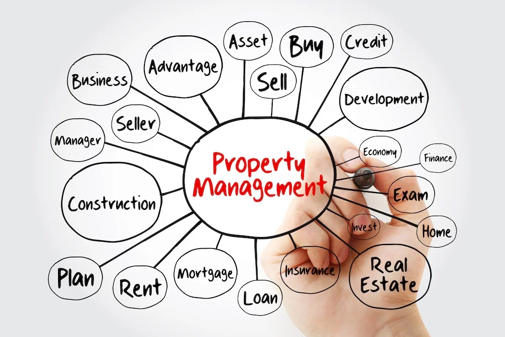 Las Vegas Property Managers